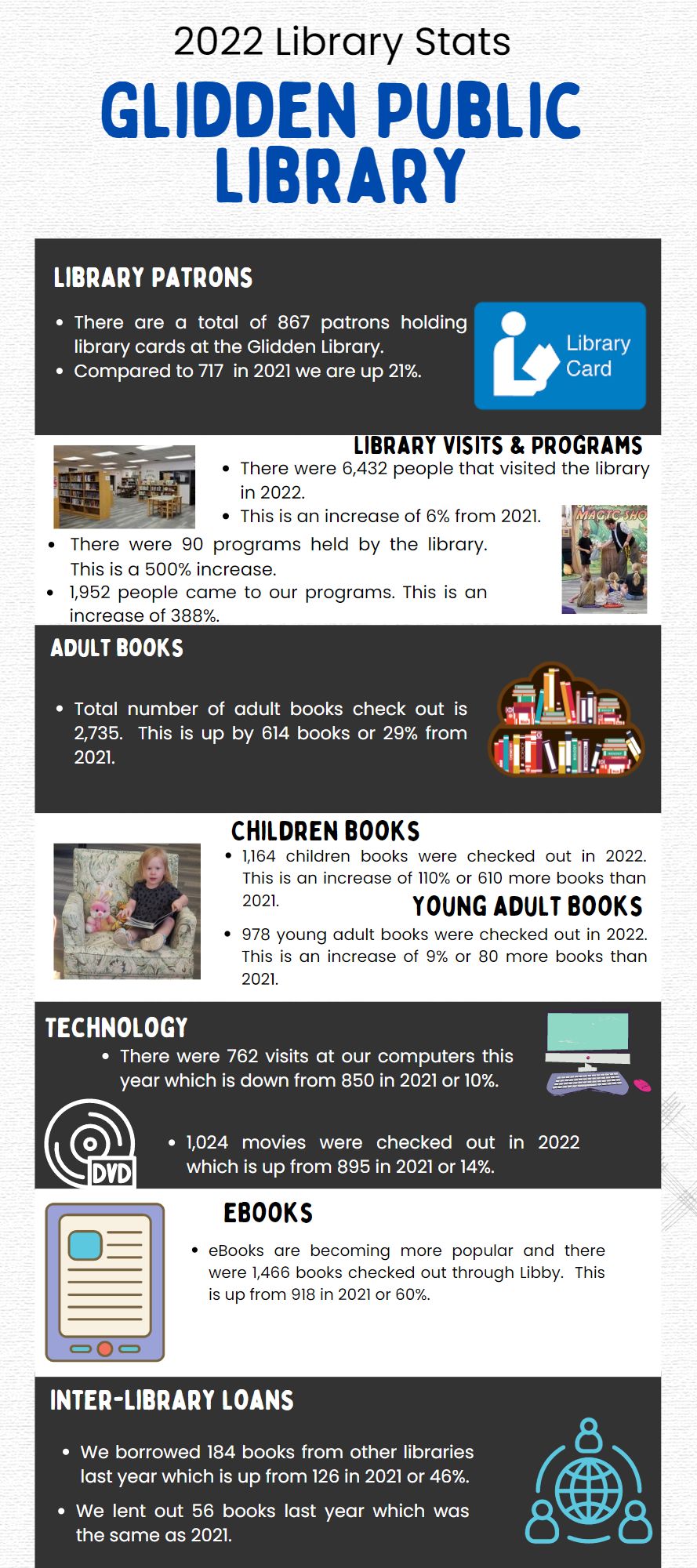 Library Stats 2022.jpg